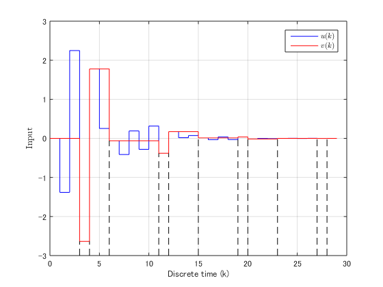 fig3