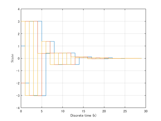 fig2