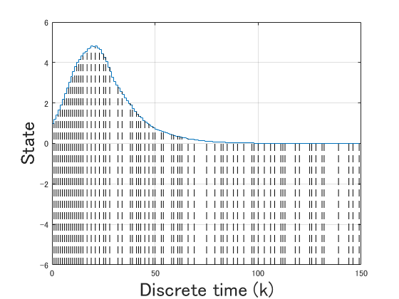 fig2